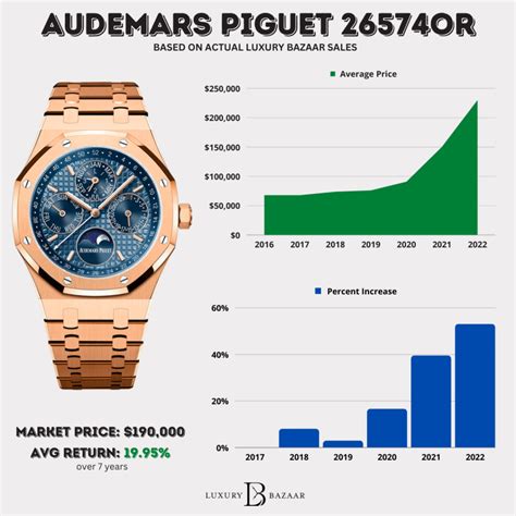 chiffre d'affaire audemars piguet|Audemars Piguet best price.